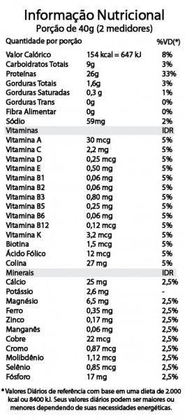 FORCE PROTEIN (900G) - PRO CORPS